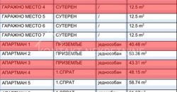 Stanovi I Apartmani Na Prodaju – Banja Vrdnik