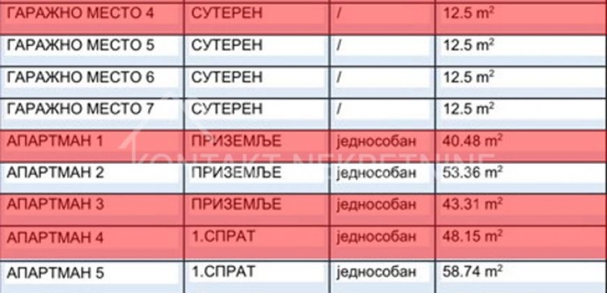 Stanovi I Apartmani Na Prodaju – Banja Vrdnik